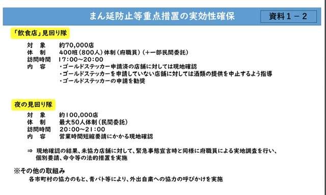 まん延防止要請、関西3府県知事で協議へ　吉村氏表明