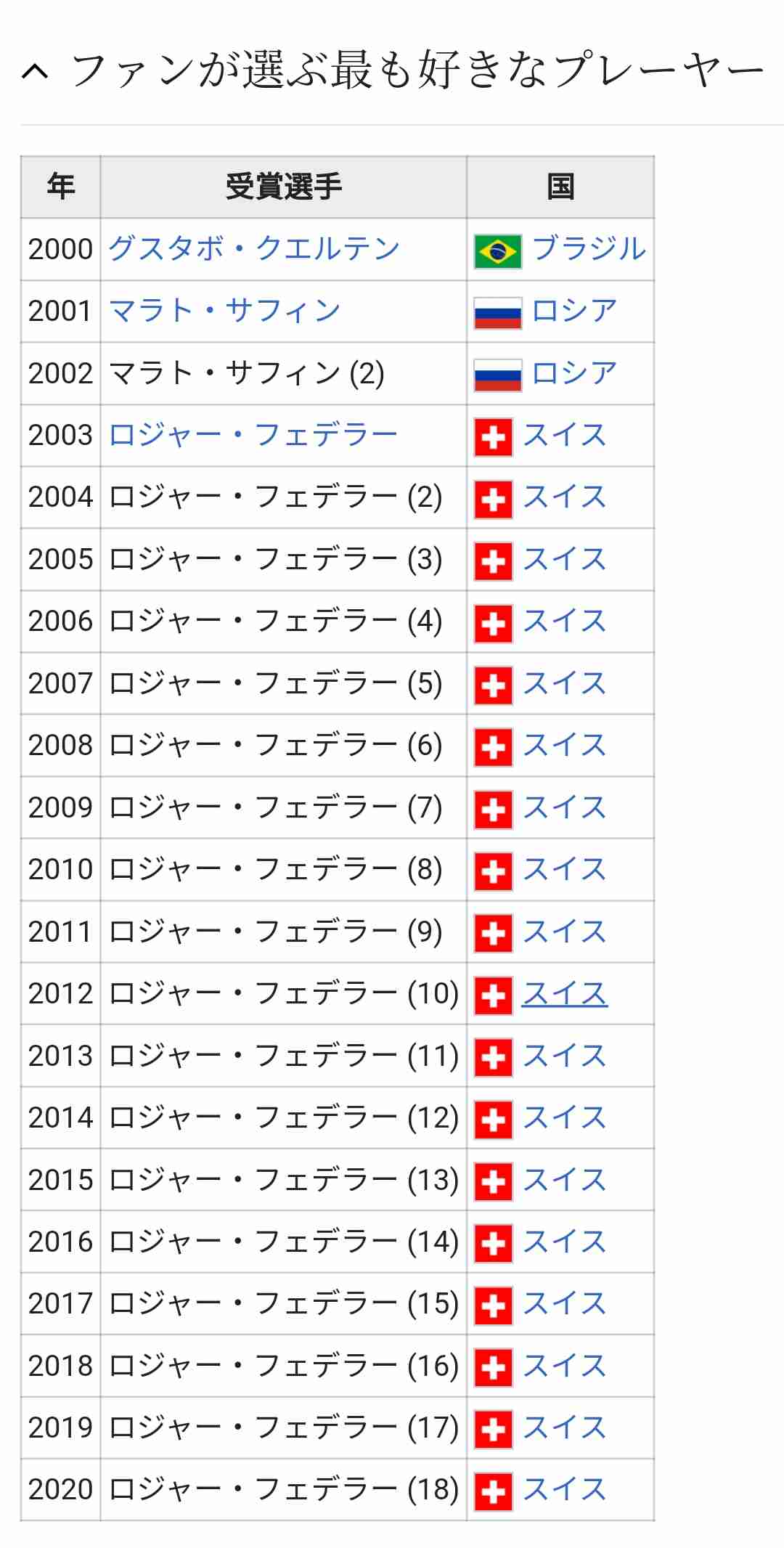ジョコビッチ選手を拘束 オーストラリア政府 強制送還も