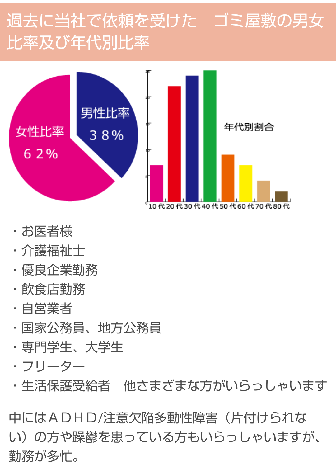 特殊清掃人が語る孤独死した部屋の特徴「ゴミはあるのに生活必需品がない」