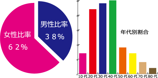 特殊清掃人が語る孤独死した部屋の特徴「ゴミはあるのに生活必需品がない」