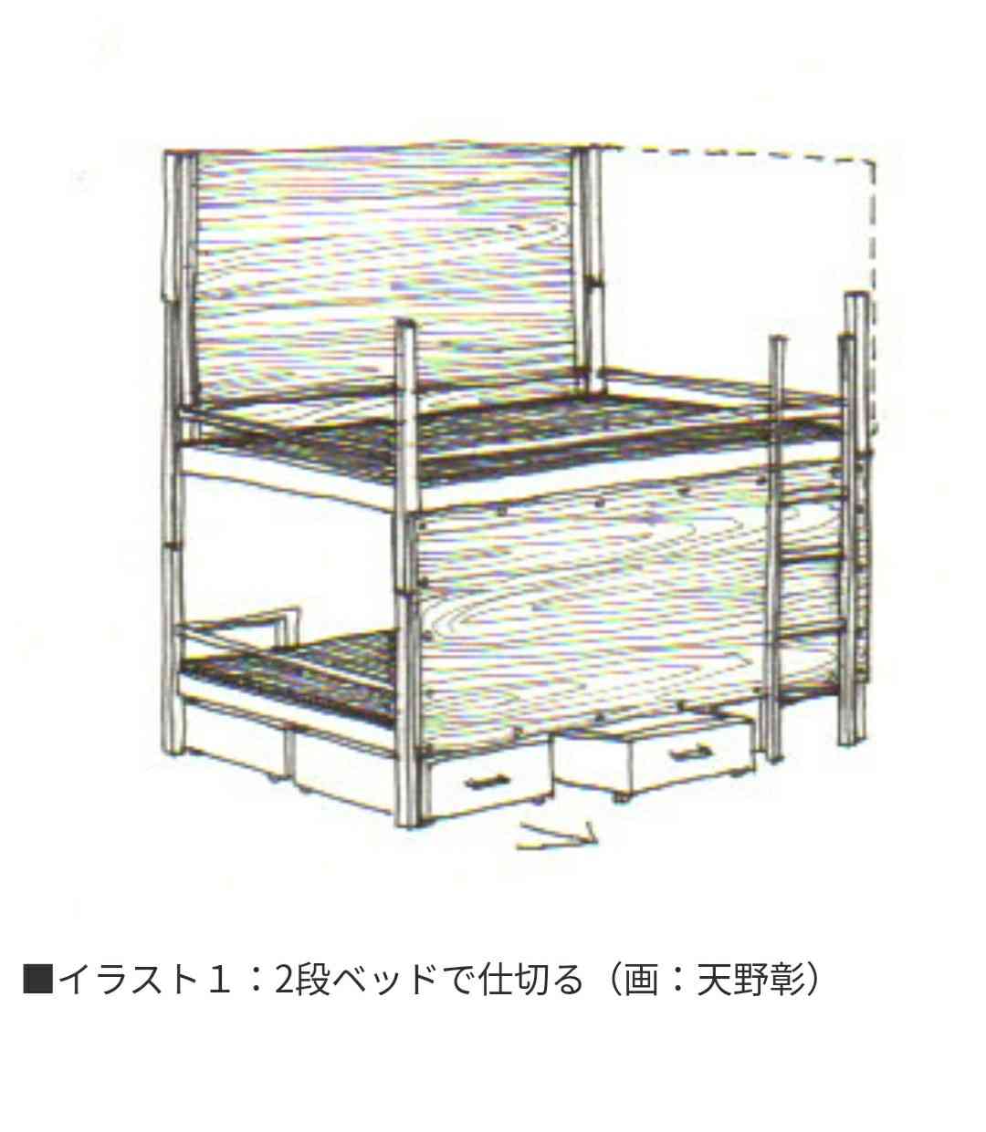 ロフトベッド、システムベッド使ってる方
