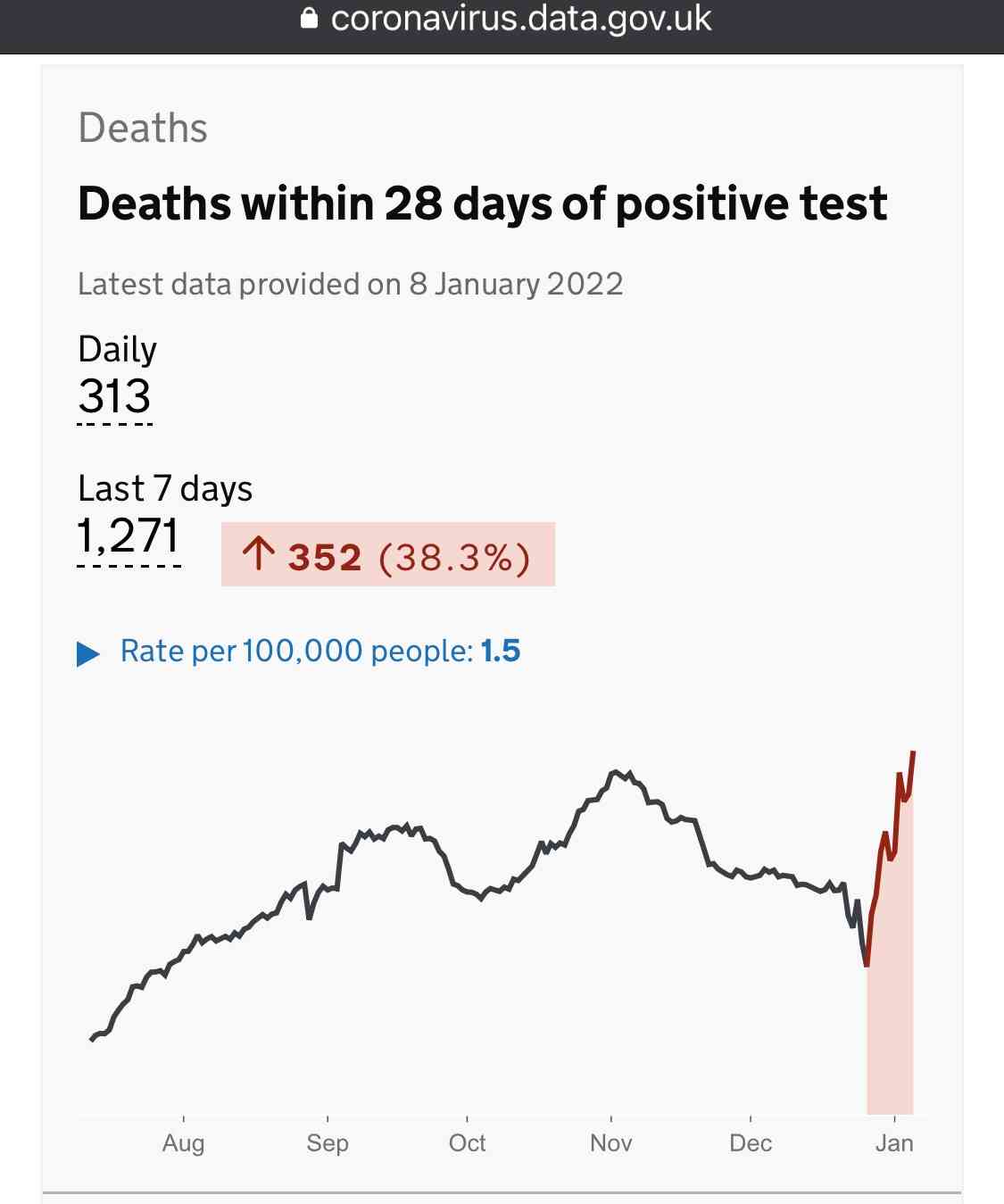 東京都、新たに1224人の感染発表　1200人を上回るのは約4か月ぶり　先週土曜の約15倍　新型コロナ