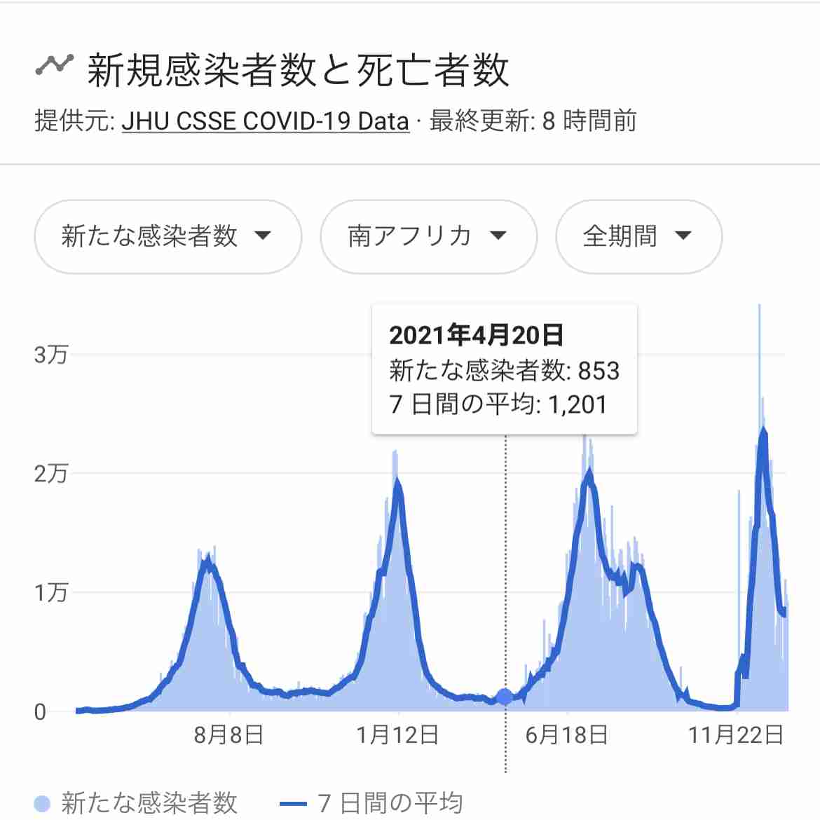 東京都、新たに1224人の感染発表　1200人を上回るのは約4か月ぶり　先週土曜の約15倍　新型コロナ