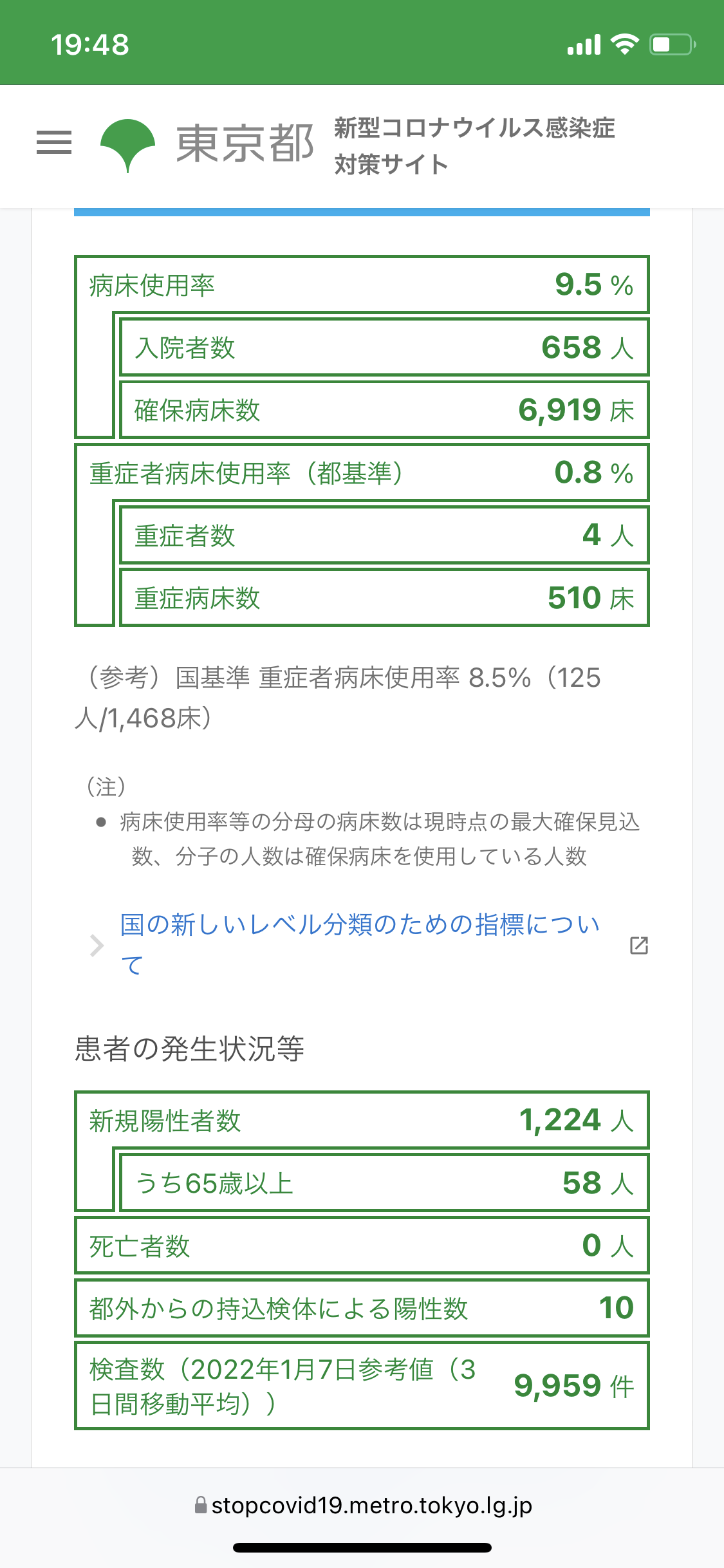 東京都、新たに1224人の感染発表　1200人を上回るのは約4か月ぶり　先週土曜の約15倍　新型コロナ