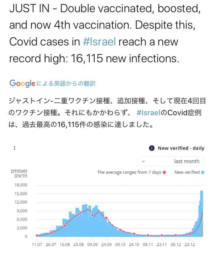 東京都、新たに1224人の感染発表　1200人を上回るのは約4か月ぶり　先週土曜の約15倍　新型コロナ