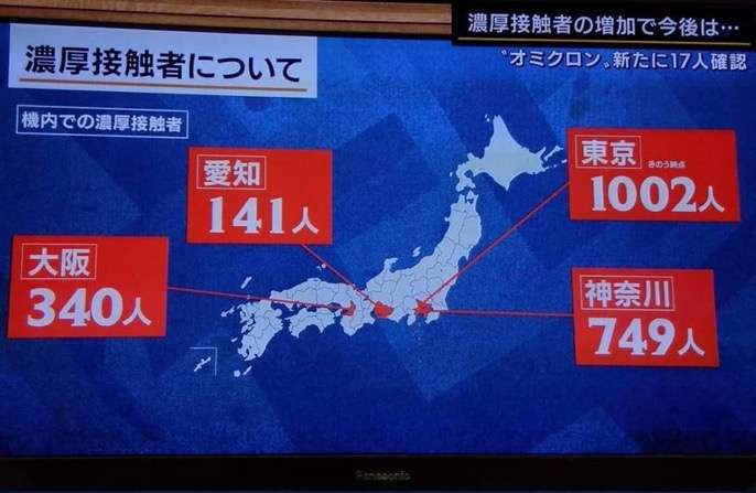 東京都、新たに1224人の感染発表 1200人を上回るのは約4か月ぶり 先週土曜の約15倍 新型コロナ
