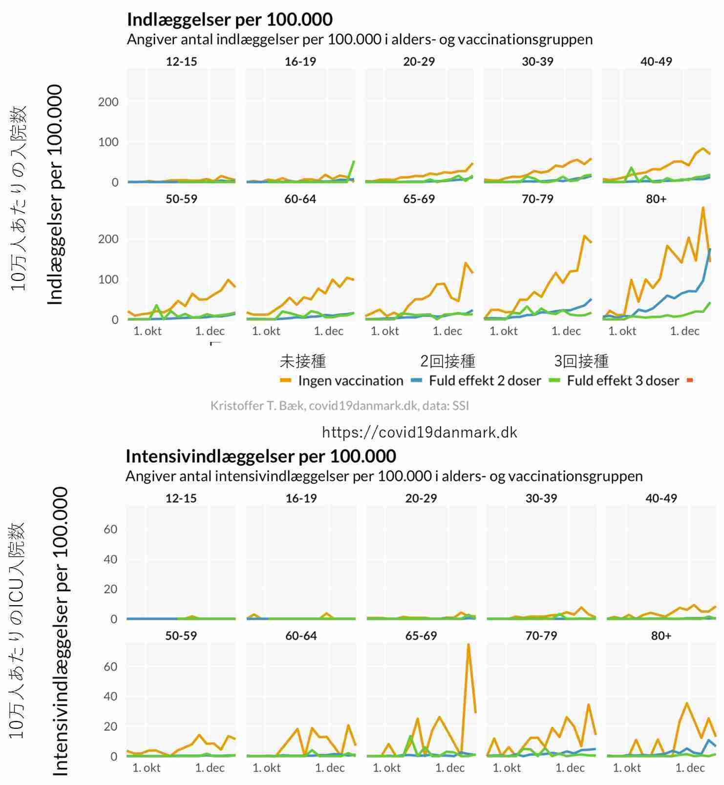 東京都、新たに1224人の感染発表 1200人を上回るのは約4か月ぶり 先週土曜の約15倍 新型コロナ