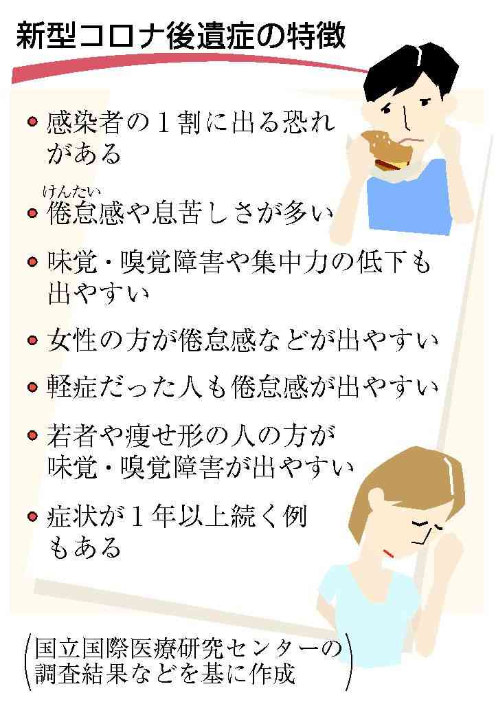 新婚女性「カレーから下水のような異臭」…コロナ後遺症、半年たっても嗅覚は戻らず
