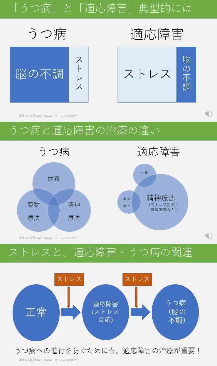 「適応障害」とはどのような病気か　原因や治療・予防法は？　うつ病と何が違う？