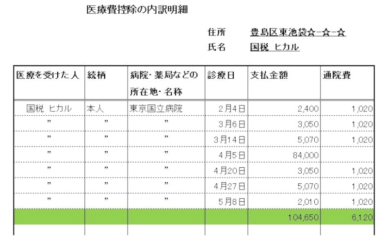 確定申告 2022