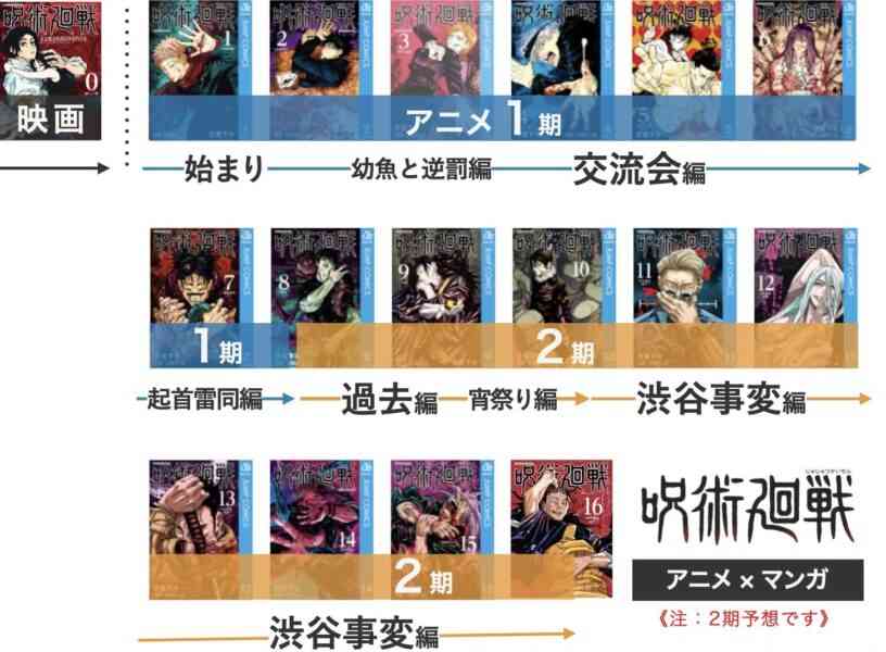 【実況・感想】TVアニメ『呪術廻戦』起首雷同編一挙放送SP