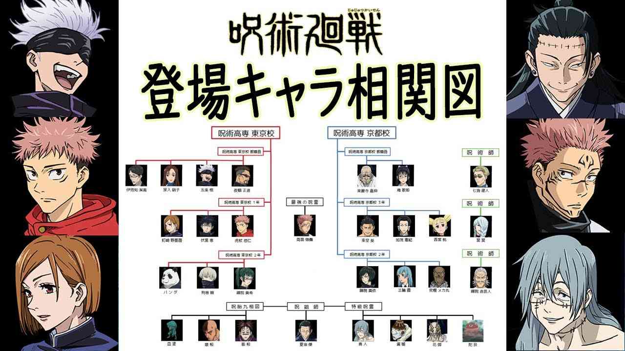 【実況・感想】TVアニメ『呪術廻戦』起首雷同編一挙放送SP