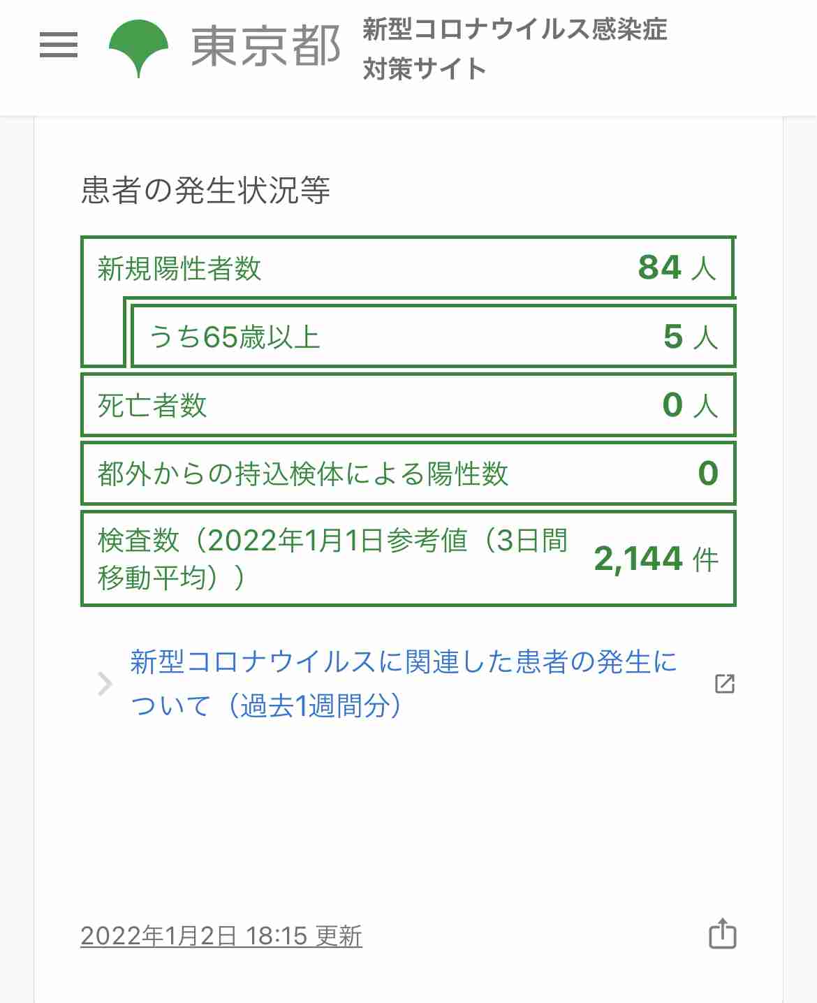 東京大神宮でクラスター　11人感染 一般参拝中止に
