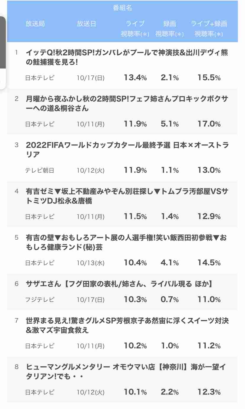 児嶋一哉、有吉弘行への苦言ツイートを削除　「本人とも話せたので全然大丈夫」「お騒がせしました」