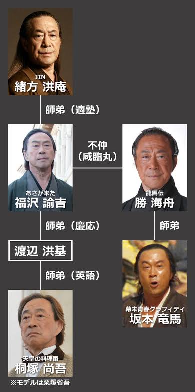 いろんなハマり役が見たい！