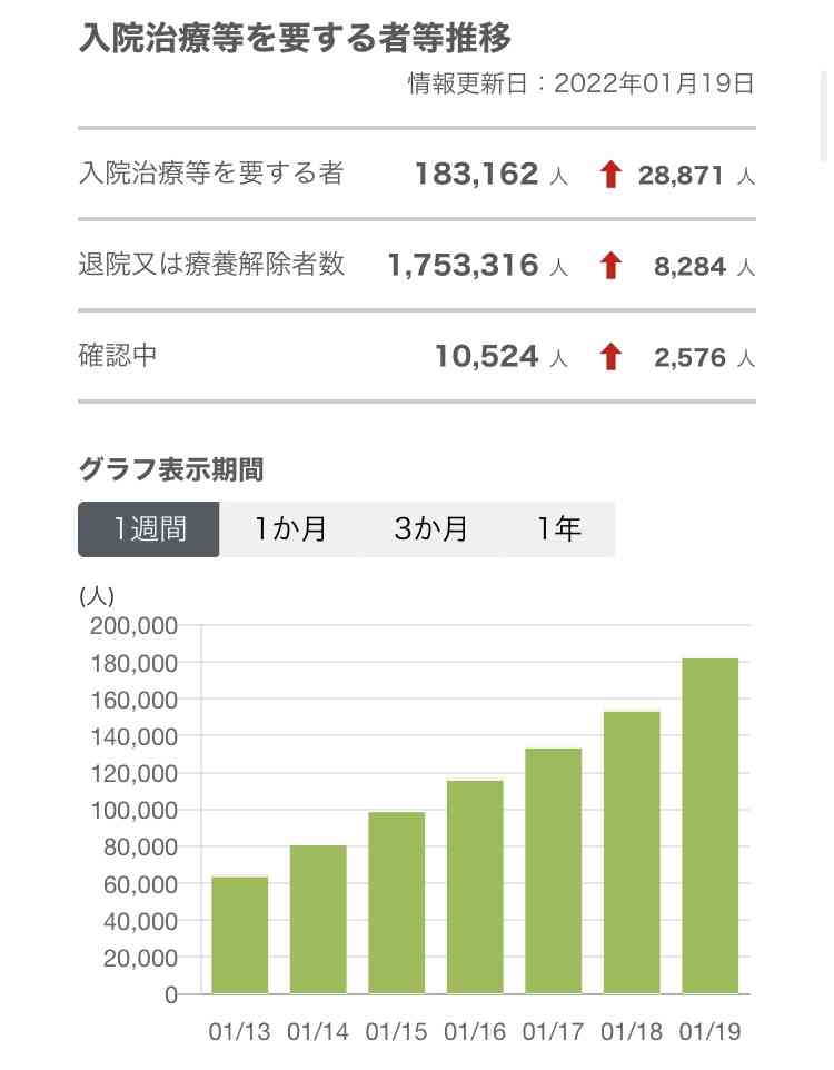 小池知事、都民に外出自粛呼びかけ 4カ月ぶりに行動制限要請