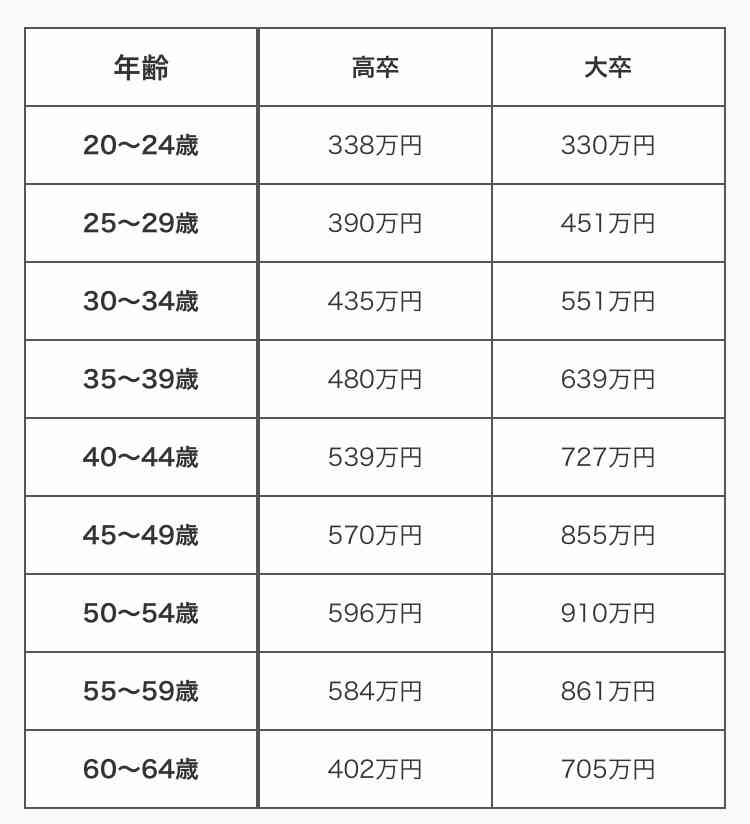 ひろゆき氏、若者にとって日本社会は「ハードモード」…高い社会保険料に奨学金、海外流出は「当然」