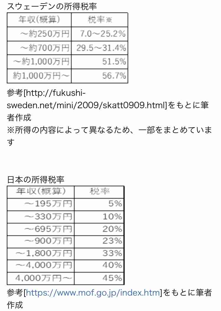 ひろゆき氏、若者にとって日本社会は「ハードモード」…高い社会保険料に奨学金、海外流出は「当然」