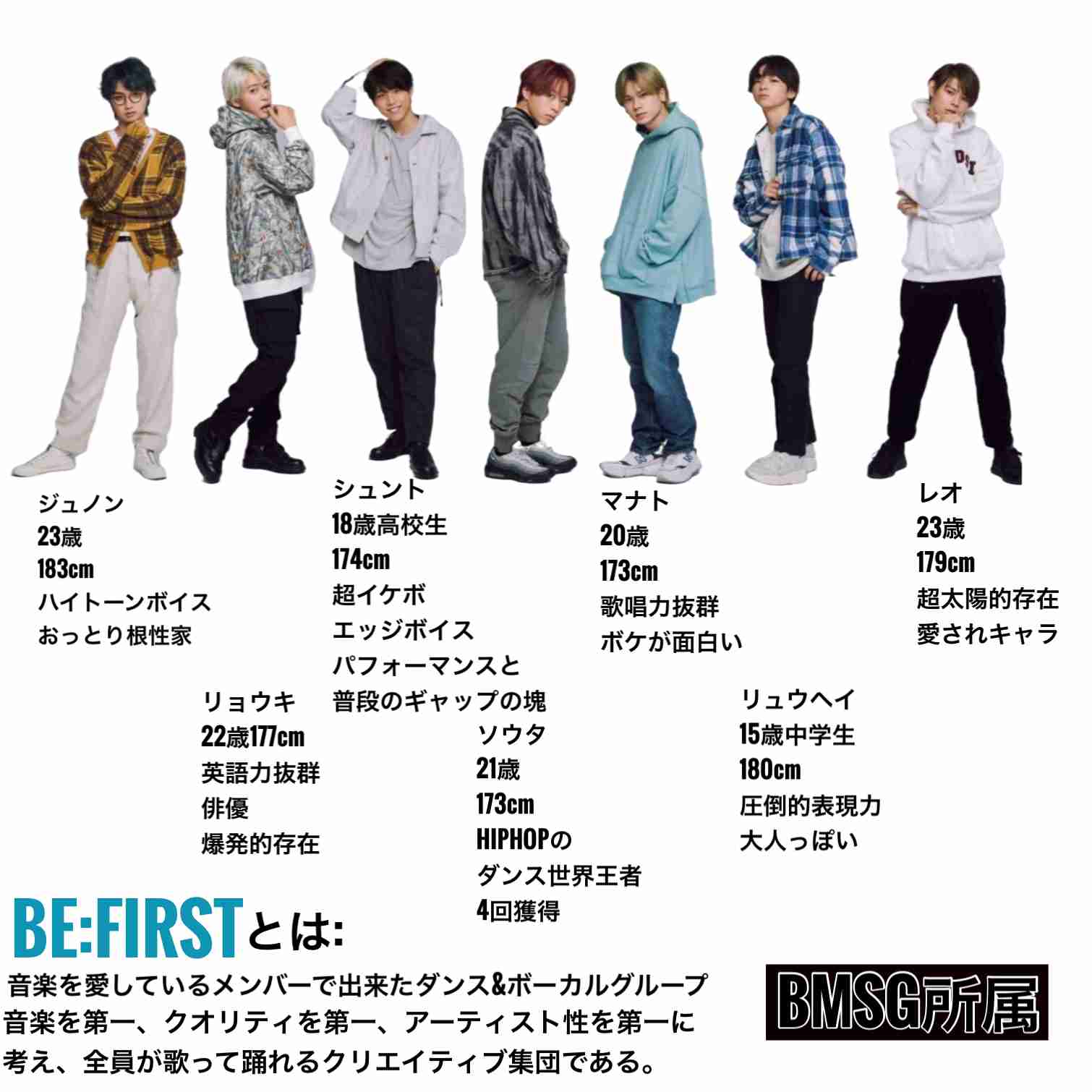 BE:FIRST ファントピ３【アンチ禁止】