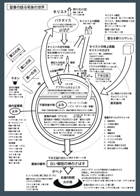 死後の世界