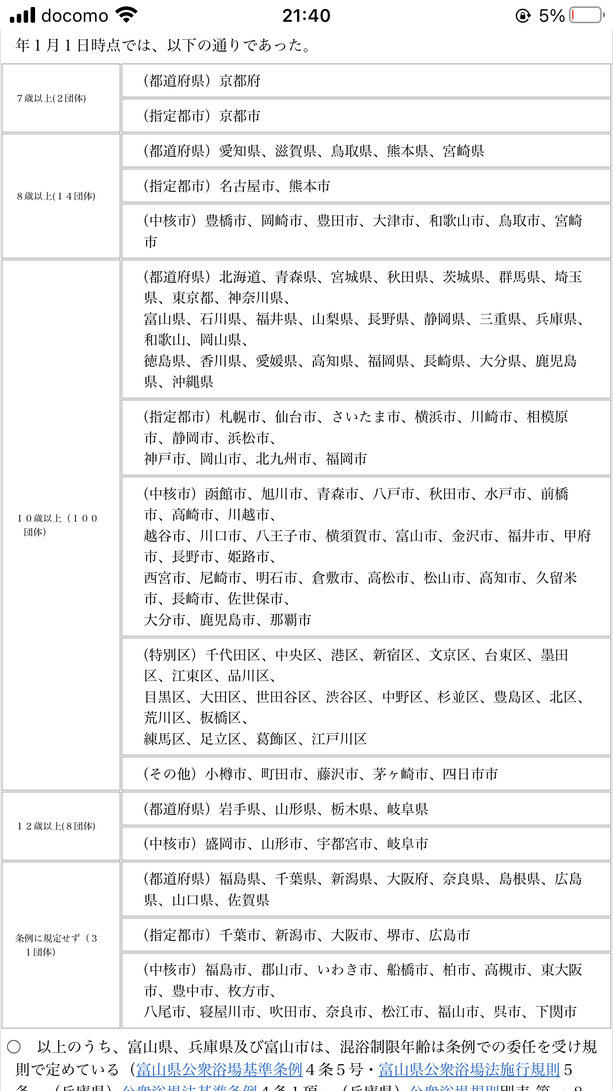 小さなお子さんがいる方、自宅のお風呂が壊れたらどうする？