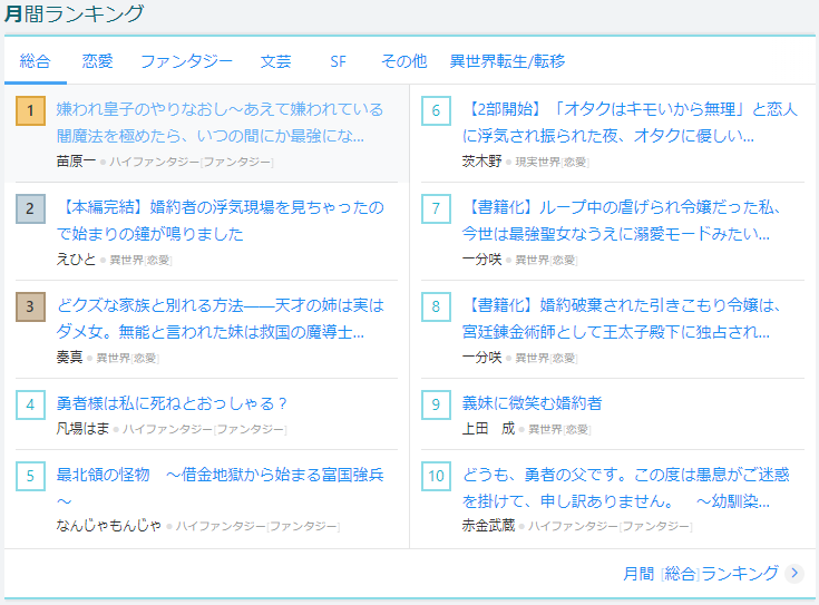 TBS、ラノベ作家を「平均年収8000万の楽に稼げる職業」と紹介! ラノベ作家からツッコミ殺到