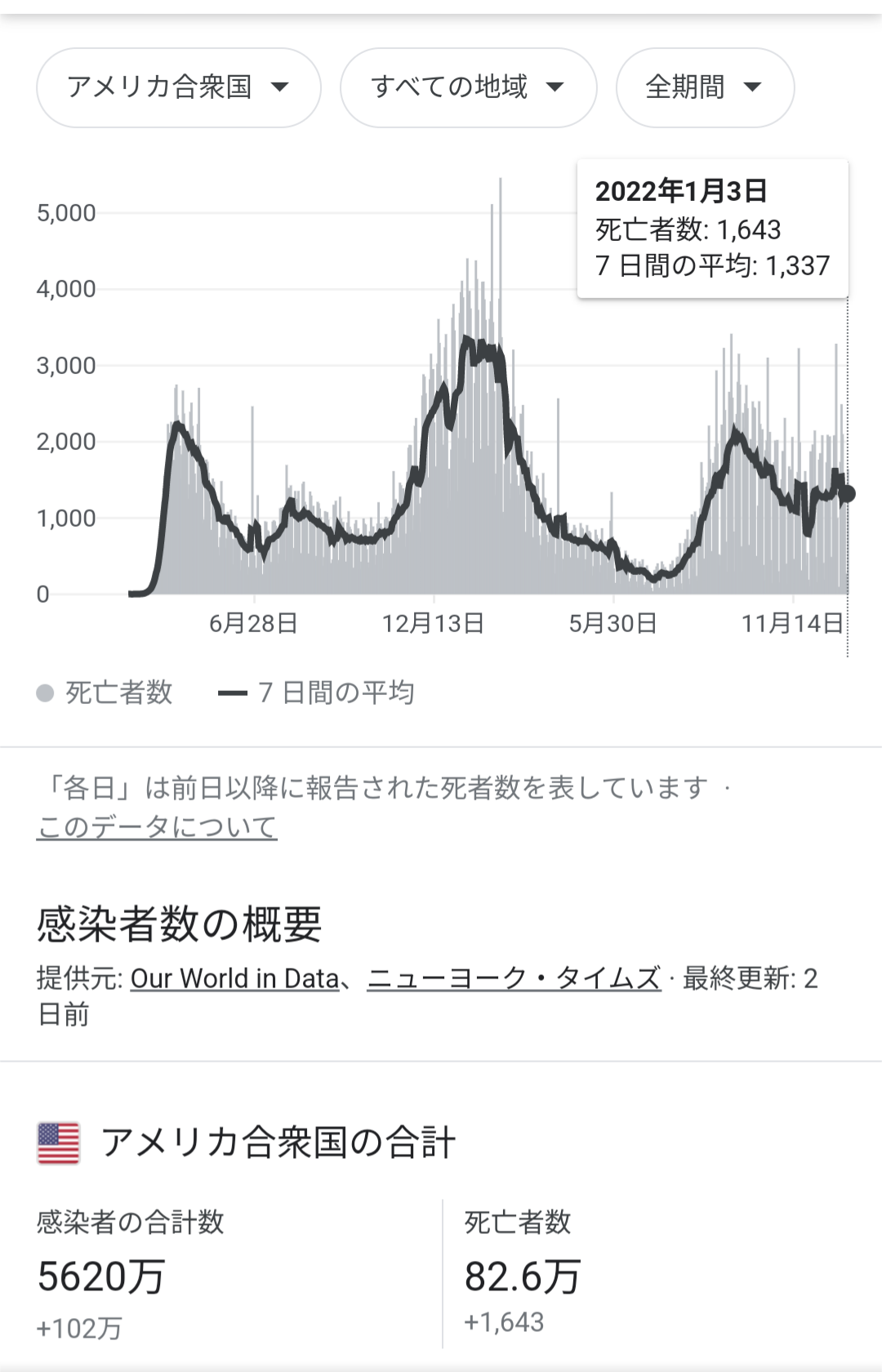 国内コロナ「第6波」懸念強まる 米軍内クラスター波及も