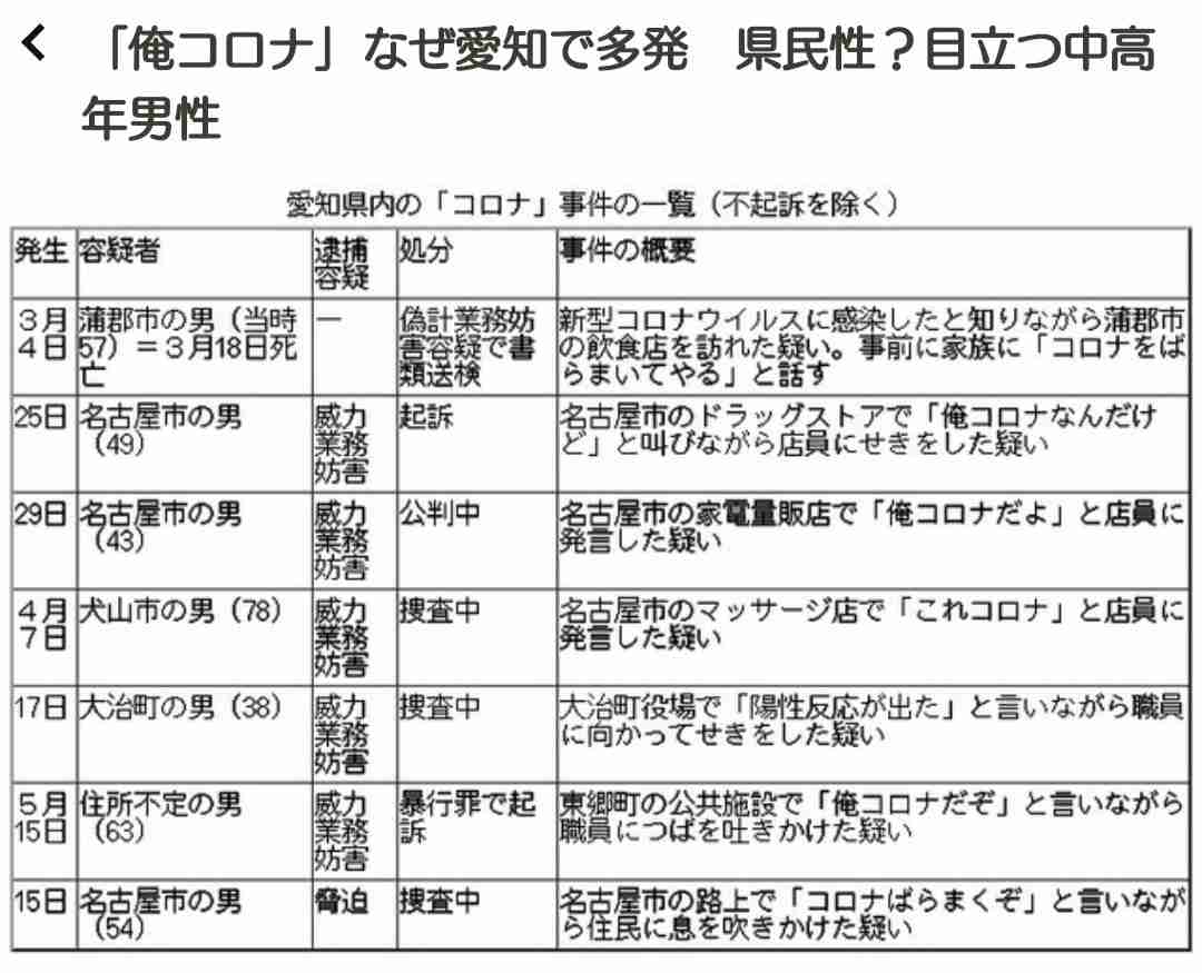 「俺コロナ」と叫び列車止めた疑い 逮捕後のPCR検査で