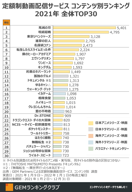 Amazonプライムで最近観た映画を報告するトピ