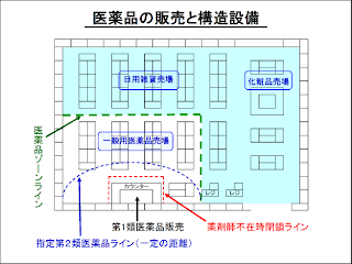 スーパー、ドラッグストアにお願いしたい事！