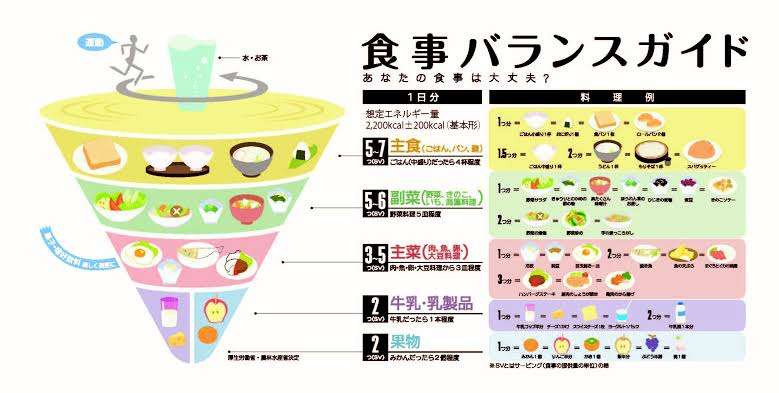 「かけ」や「もり」は危険、いかにも健康に良さそうな野菜ジュースも実は…「糖質中毒」の知られざる恐ろしさ