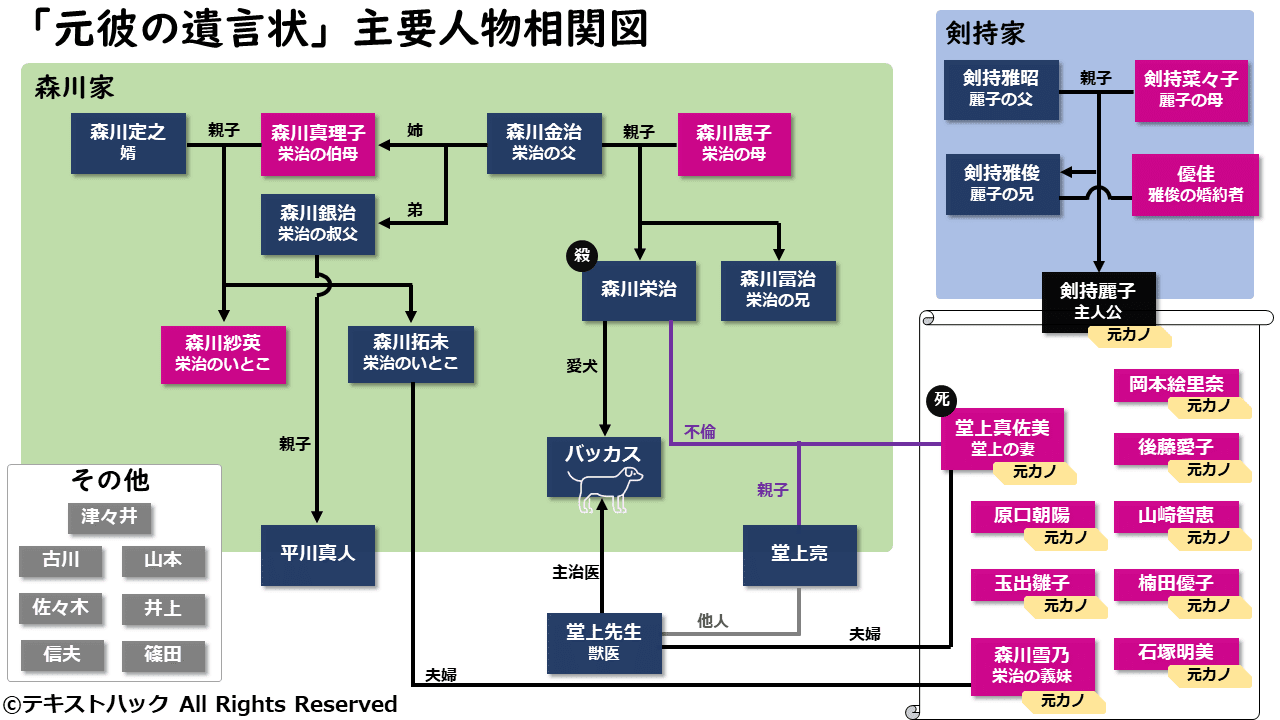 綾瀬はるか:“月9”初主演で初の弁護士役 「このミス」大賞作「元彼の遺言状」実写化で
