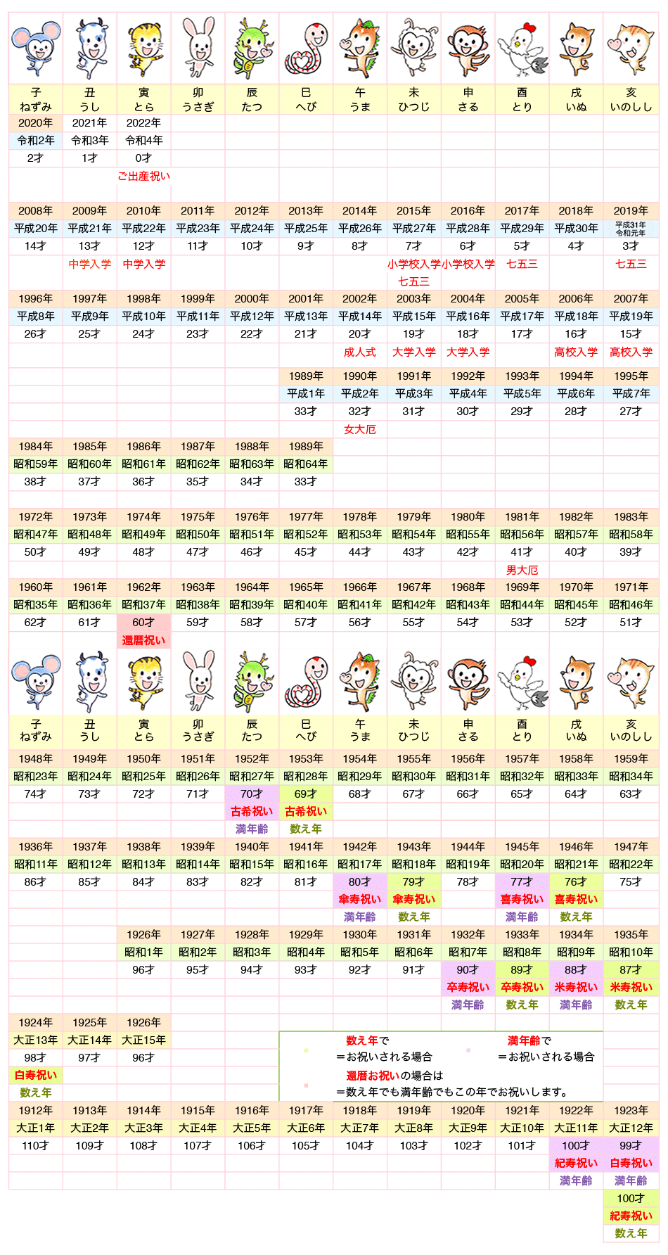 【全576通り】干支×星座×血液型の全てが同じ人を探すトピ