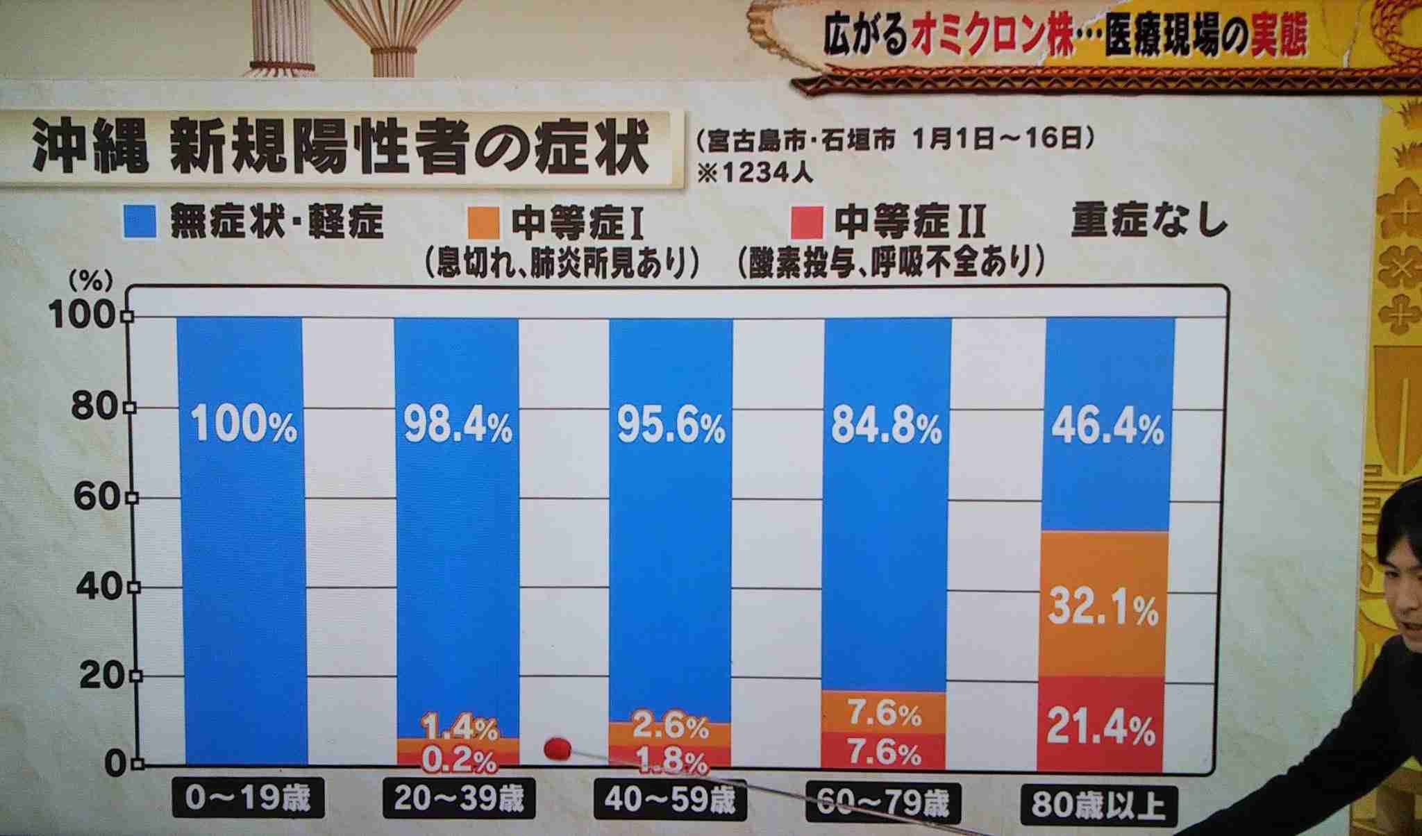 【山梨】新型コロナ ワクチン未接種者に不要不急の外出自粛要請へ