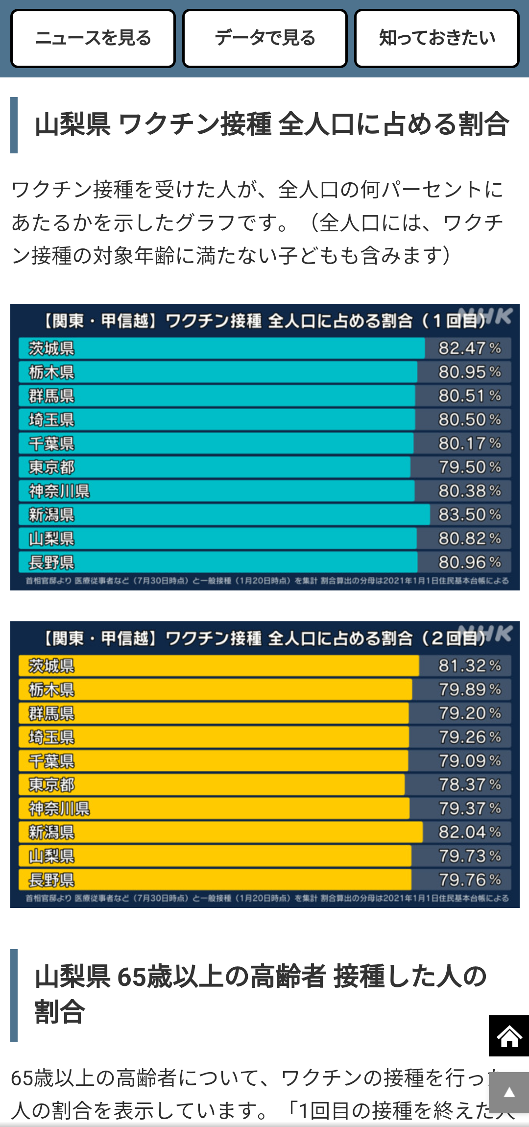 【山梨】新型コロナ ワクチン未接種者に不要不急の外出自粛要請へ