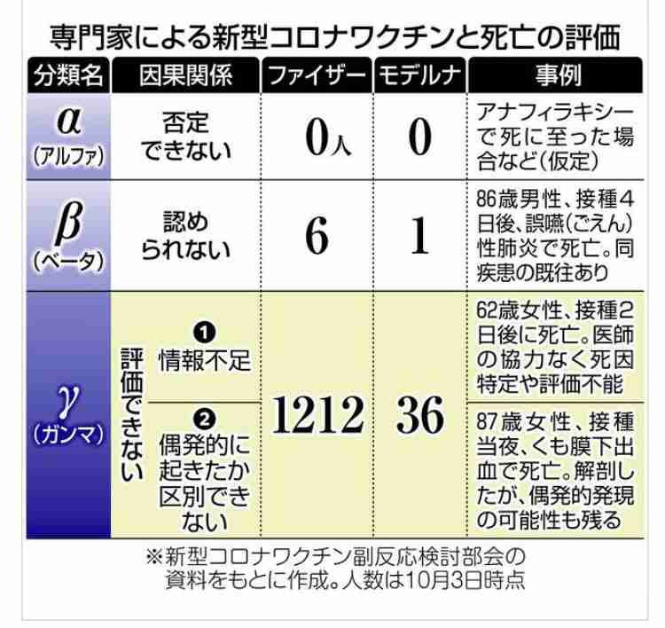 新型コロナ、感染拡大地域では20代突出