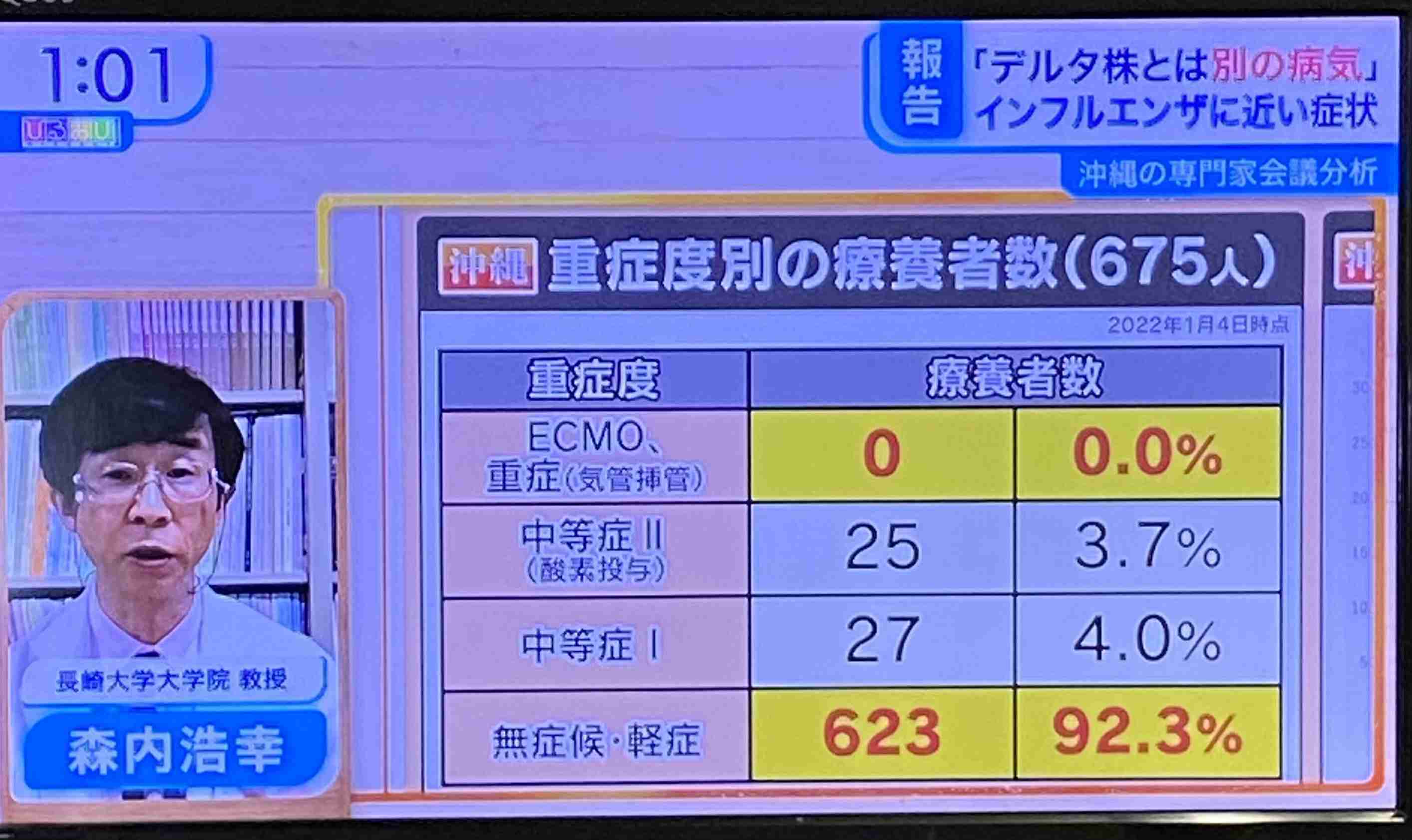 新型コロナ、感染拡大地域では20代突出
