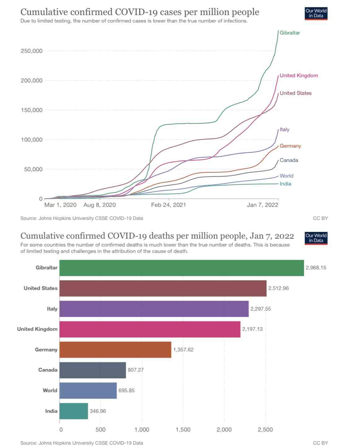 新型コロナ、感染拡大地域では20代突出
