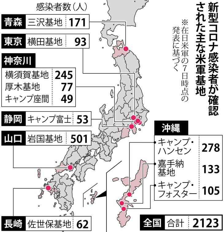新型コロナ、感染拡大地域では20代突出