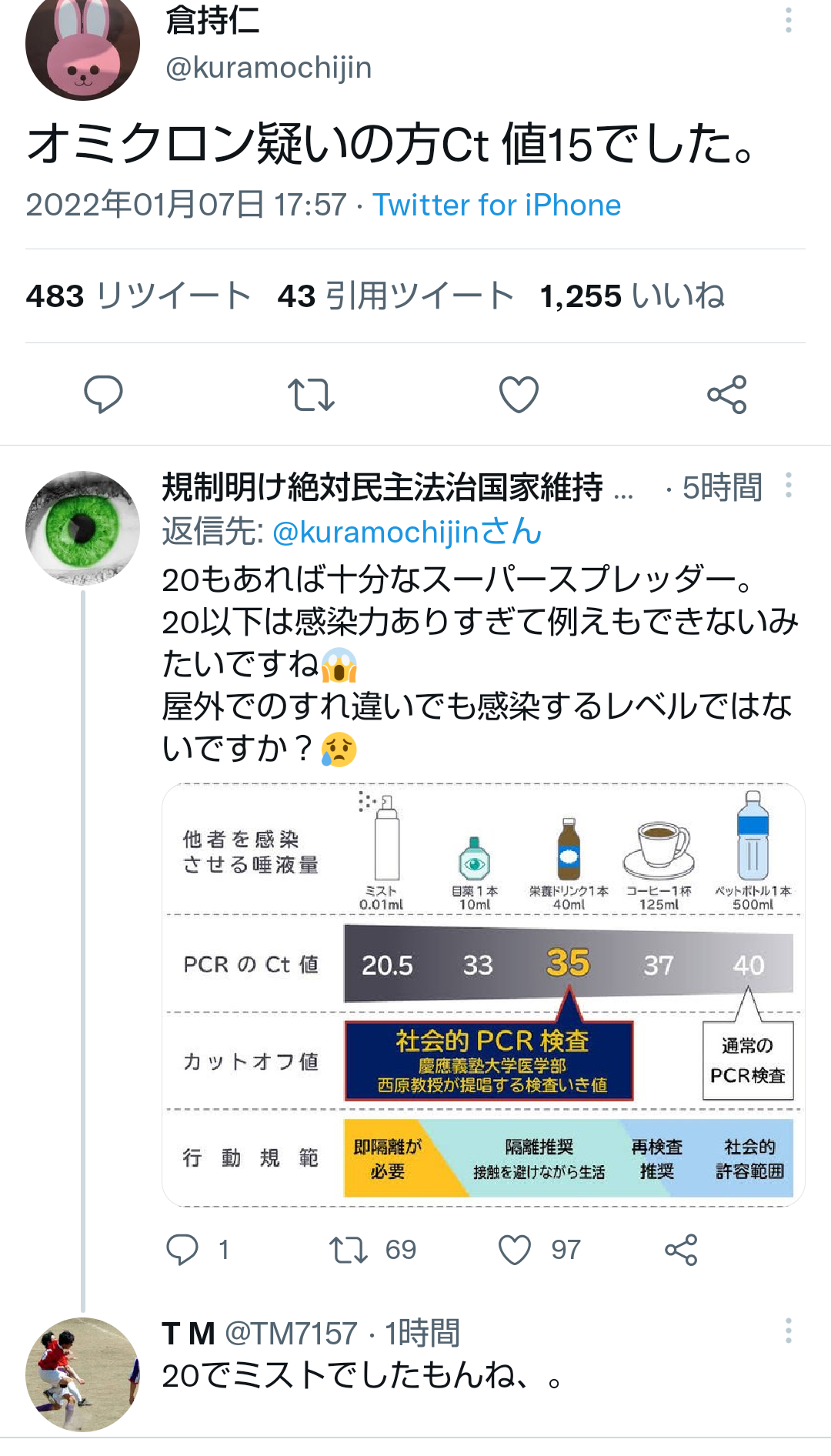 新型コロナ、感染拡大地域では20代突出