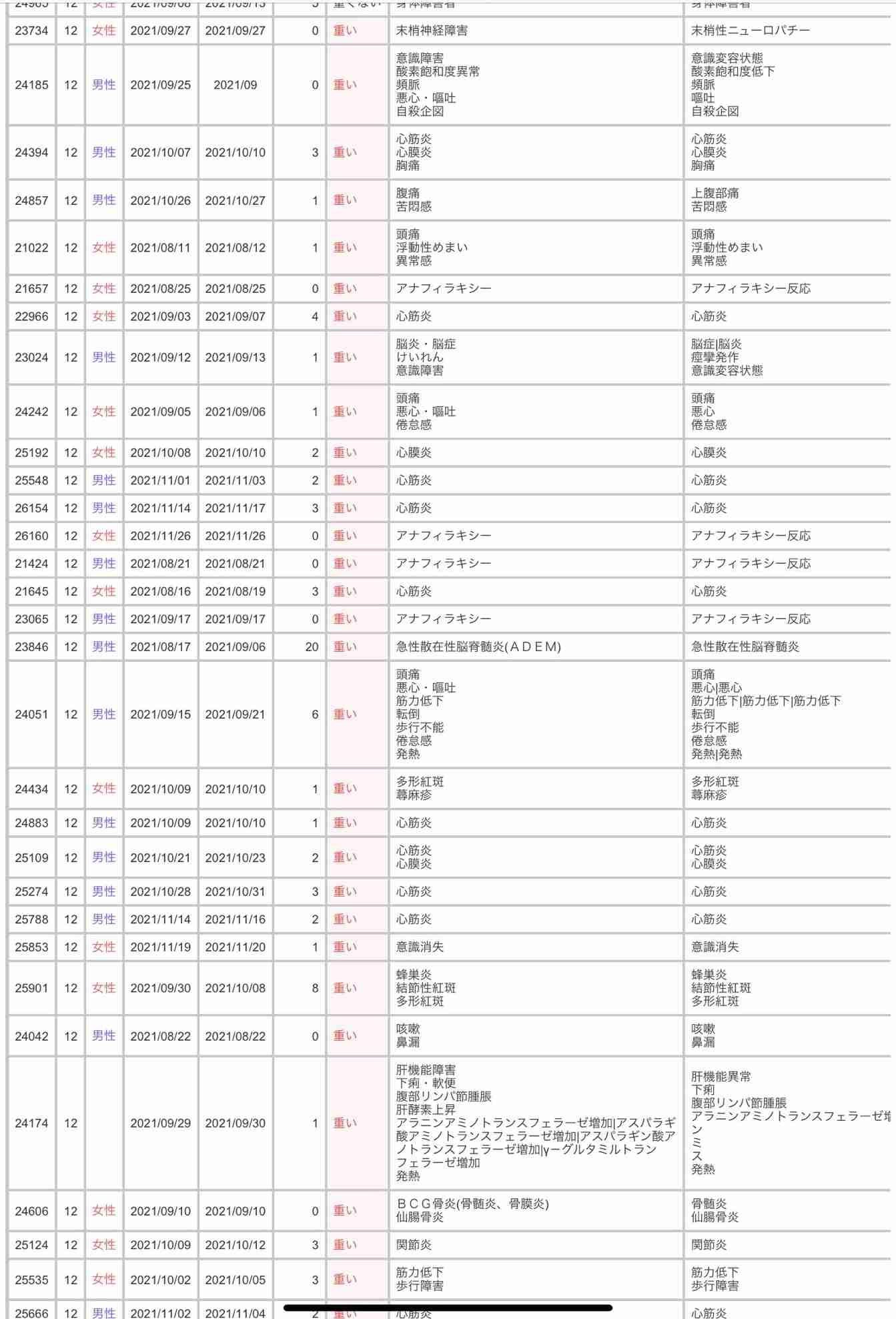 新型コロナ、感染拡大地域では20代突出