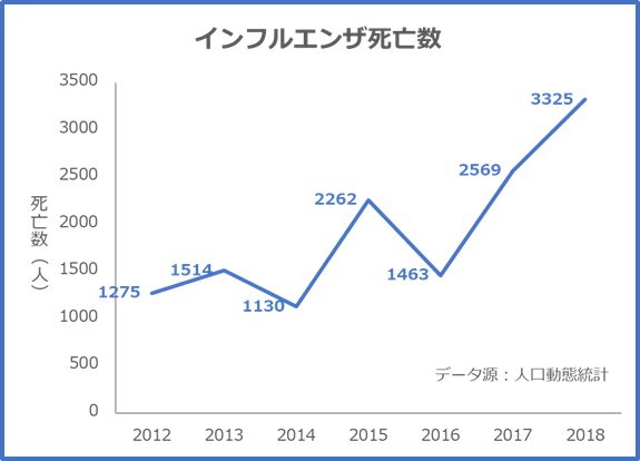 新型コロナ、感染拡大地域では20代突出