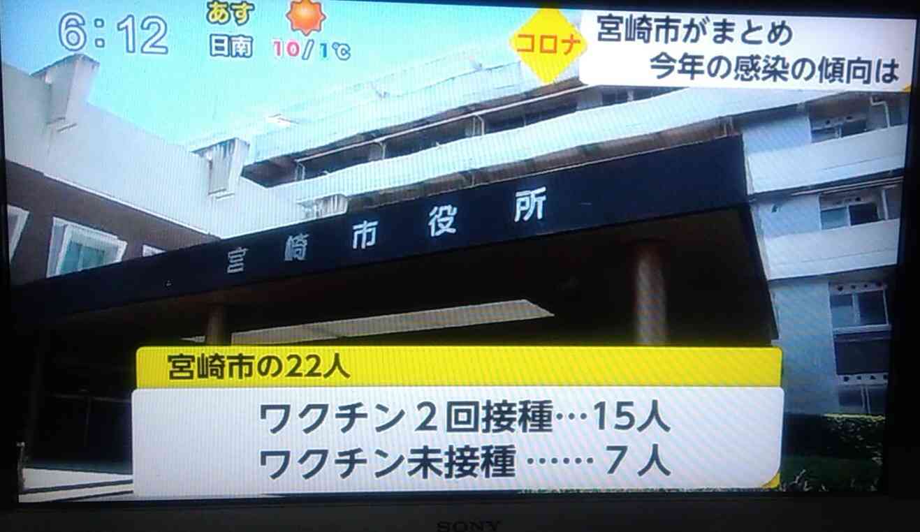 9割が無症状・軽症か オミクロン株の分析進む―神奈川で1万人超試算も