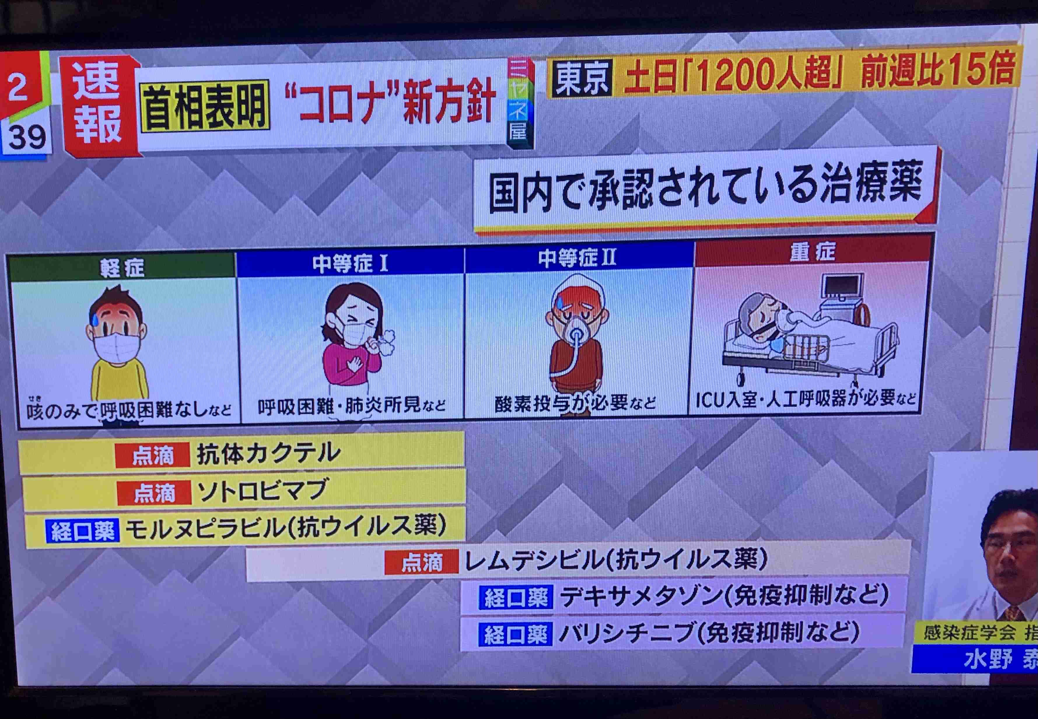 9割が無症状・軽症か オミクロン株の分析進む―神奈川で1万人超試算も