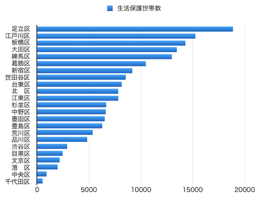 東京の共働き・子育て世帯「年収1000万円以上」28.5％！片働き世帯はどれくらいか