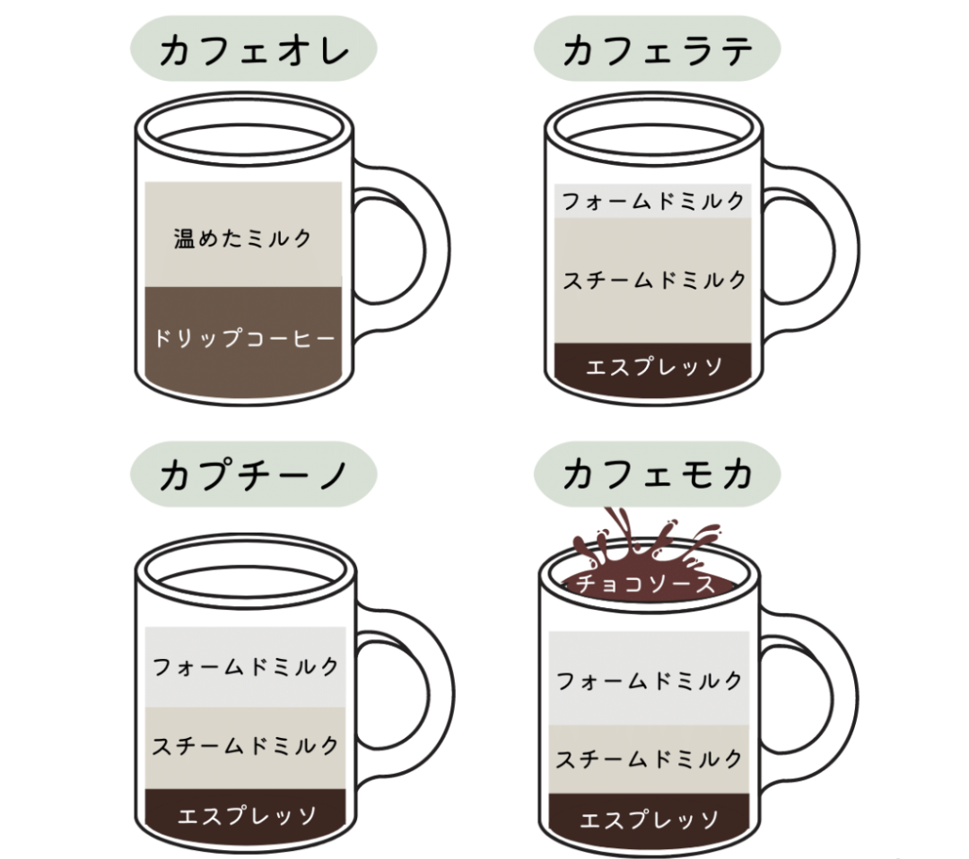 これとこれ何が違うの？と聞くと親切な誰かが教えてくれるトピ