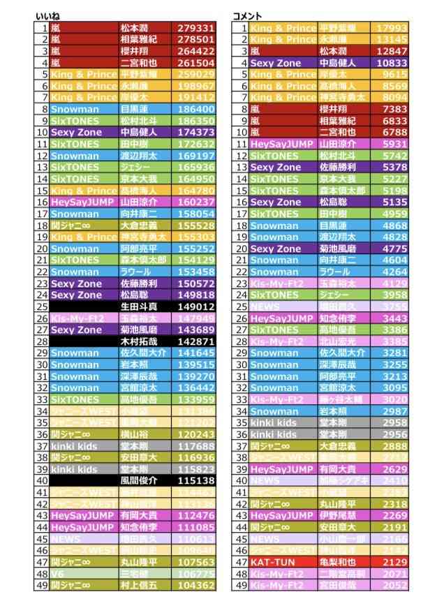 SixTONES「THE FIRST TAKE」初登場決定「Imitation Rain」披露へ