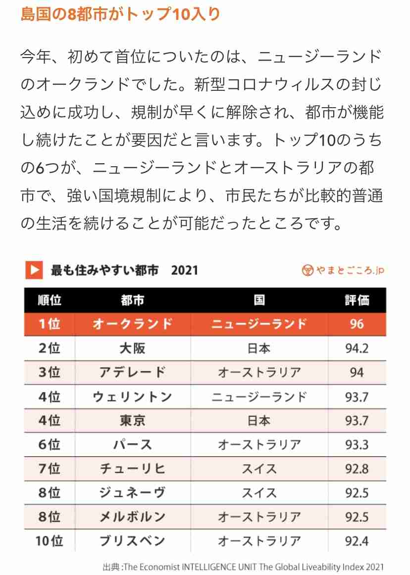 ｢中国が急上昇し､日本が最下位に｣年末に公表された