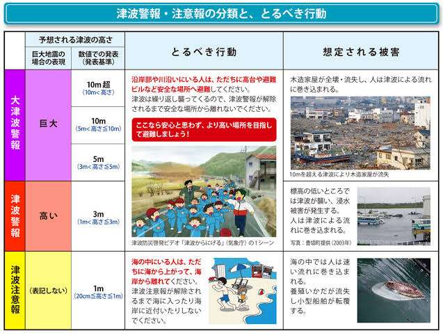 トンガ噴火、津波最大15m　3人死亡、被害拡大も