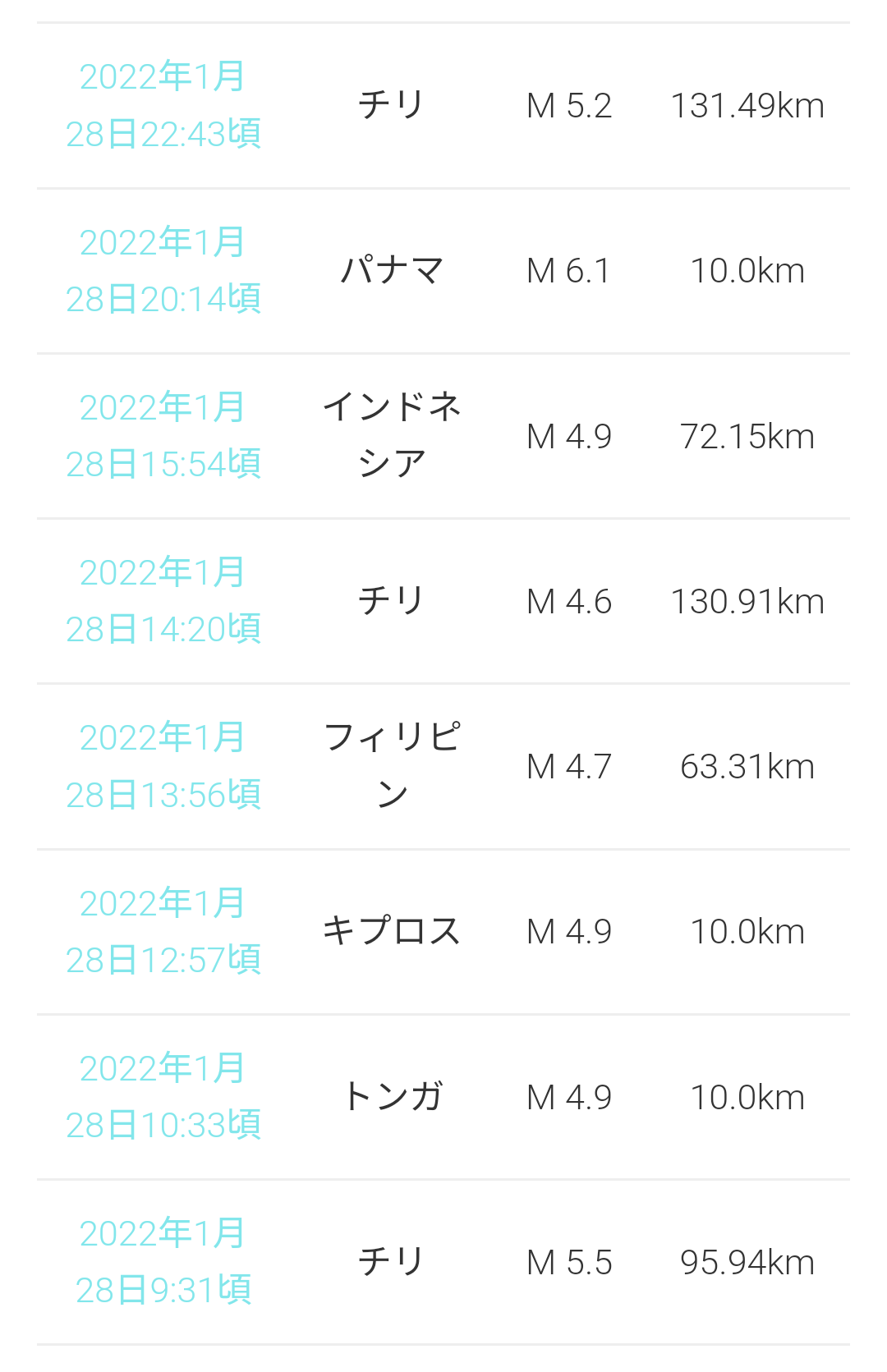 トンガ噴火、津波最大15m　3人死亡、被害拡大も
